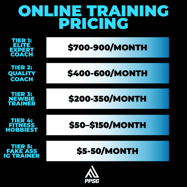 how much does personal training cost?